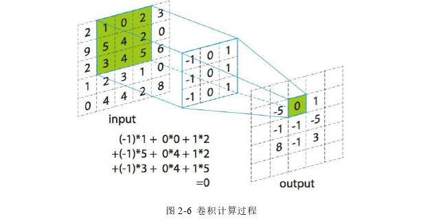 高校毕业论文参考