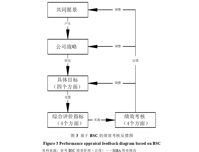 MBA毕业论文参考