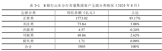 MBA论文范文怎么写