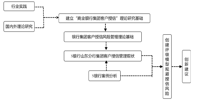 MBA论文格式参考