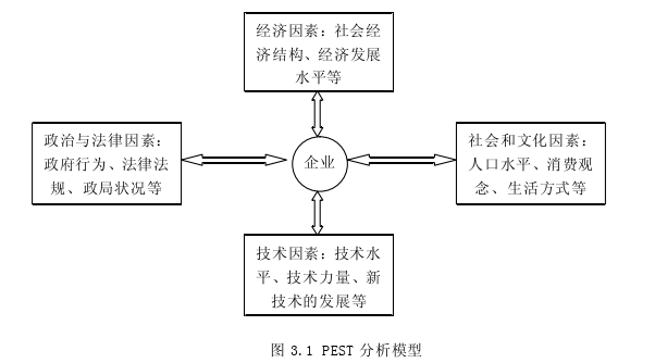 管理学论文怎么写