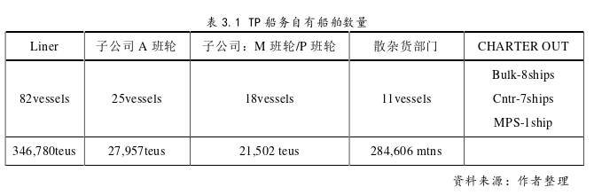 MBA毕业论文怎么写