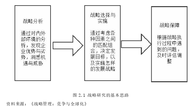 MBA论文范文参考