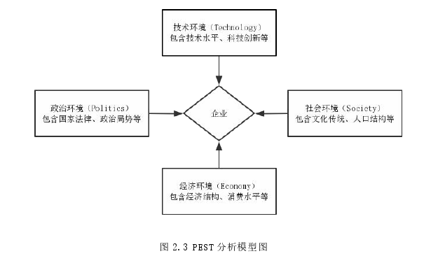 MBA论文范文怎么写