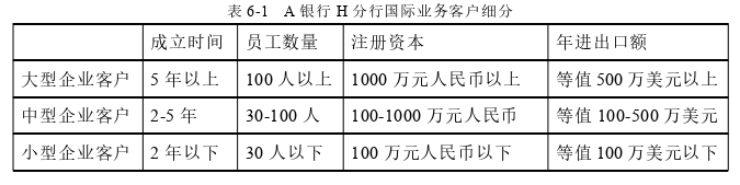 市场营销论文参考