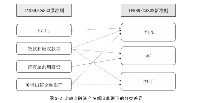 留学生论文怎么写