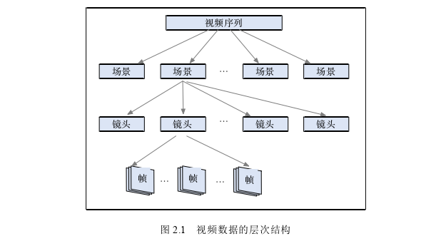 计算机论文怎么写