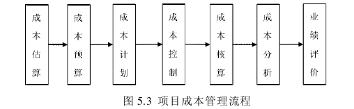 项目管理论文参考