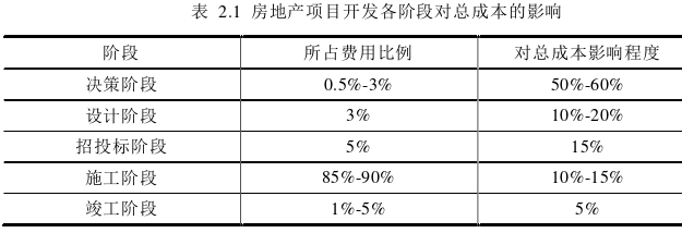 项目管理论文参考