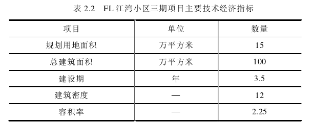 项目管理论文怎么写