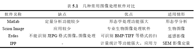 工程硕士论文参考