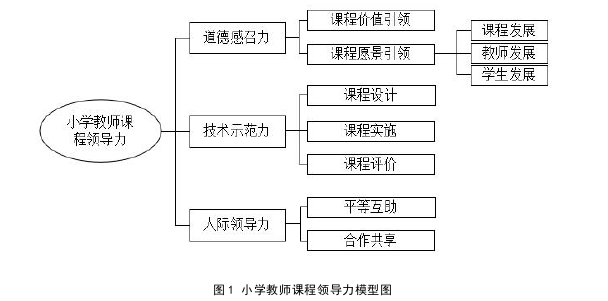 教育论文参考