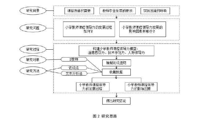 教育论文怎么写