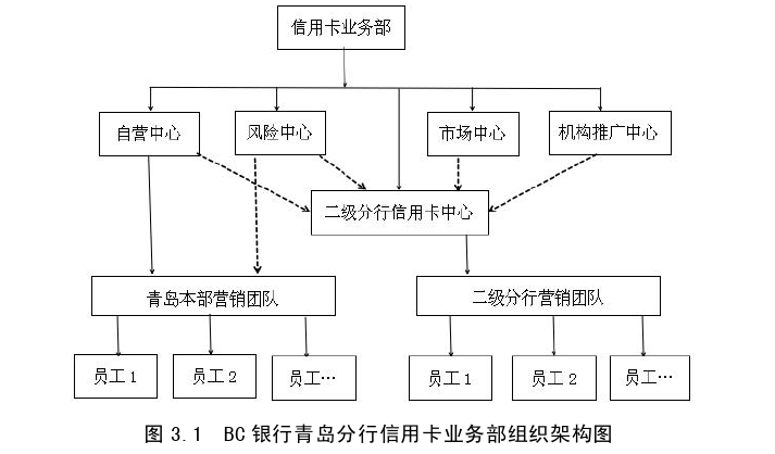 营销毕业论文参考