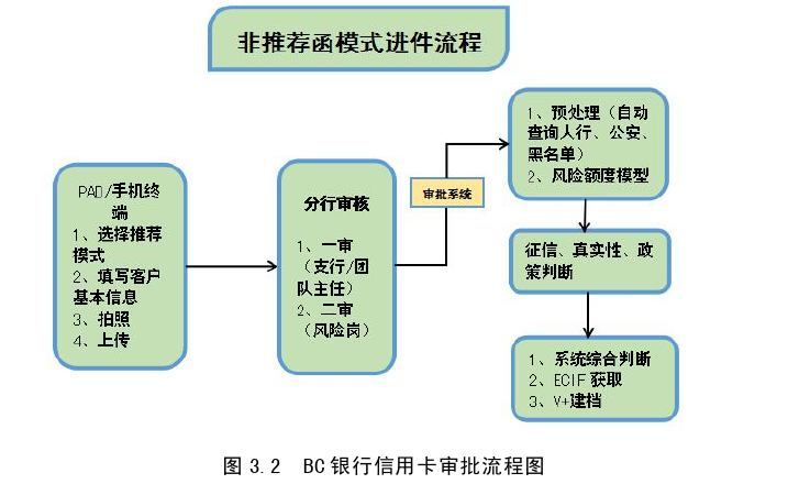 营销毕业论文怎么写