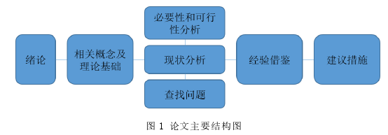 行政管理毕业论文参考