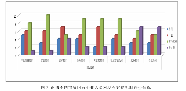 行政管理毕业论文怎么写