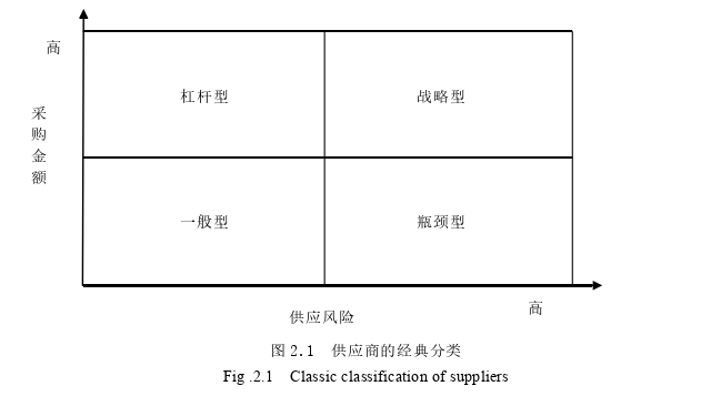 高校毕业论文怎么写