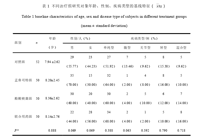 医学论文参考