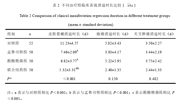 医学论文怎么写