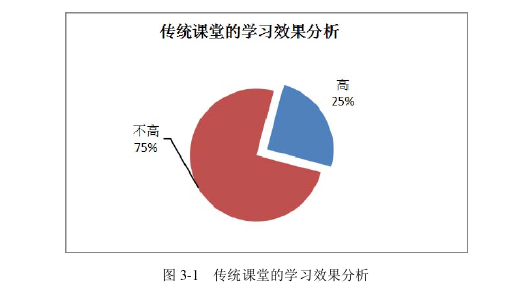 教育论文参考