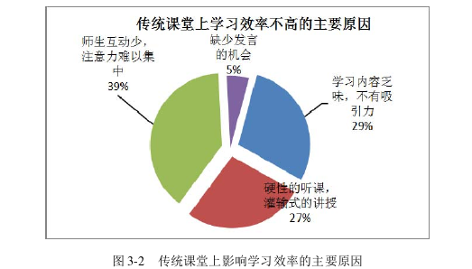 教育论文怎么写