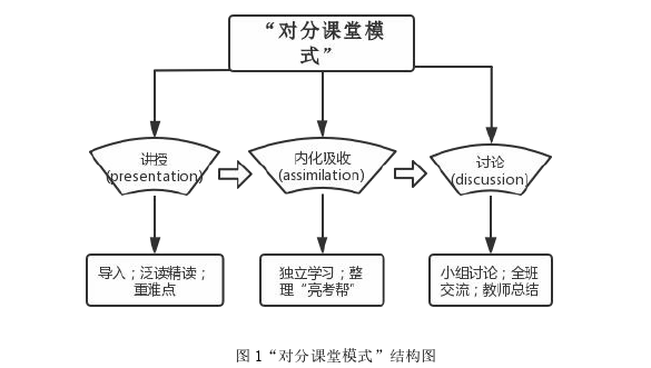 日本留学生论文怎么写