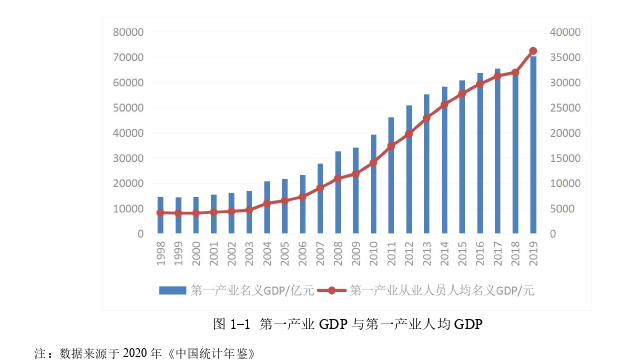 高校毕业论文参考