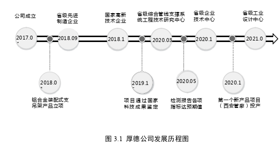 MBA毕业论文参考