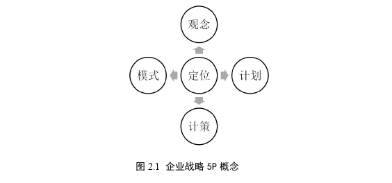 MBA毕业论文怎么写