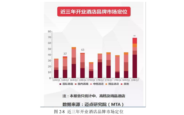 酒店管理毕业论文参考