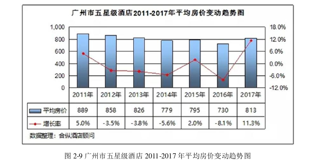 酒店管理毕业论文怎么写