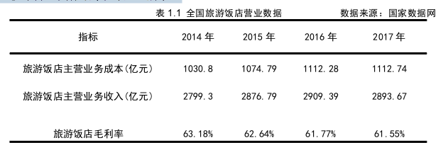 酒店管理毕业论文参考