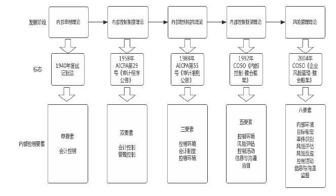 酒店管理毕业论文怎么写