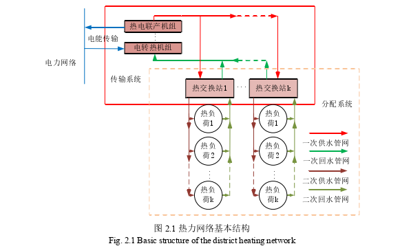 留学生论文怎么写