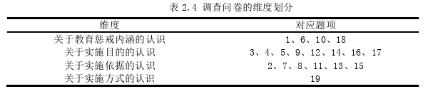 教育论文参考