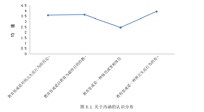 教育论文怎么写