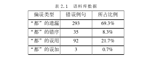 日本留学生论文参考