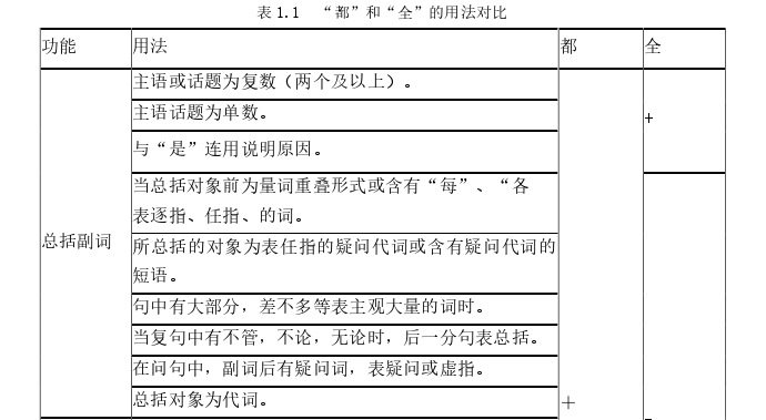 日本留学生论文怎么写