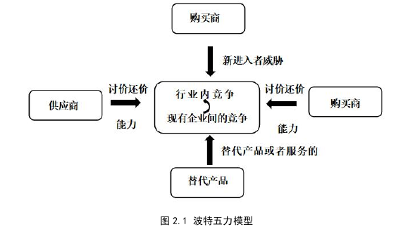 MBA论文范文参考