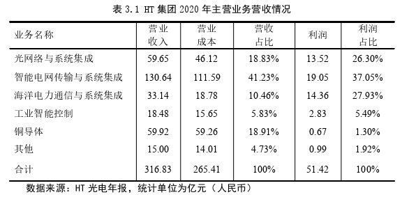 MBA论文范文怎么写