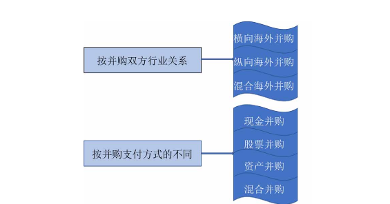 会计学论文参考