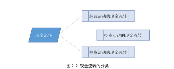 会计学论文怎么写