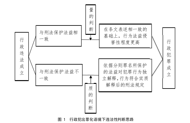 法学论文参考