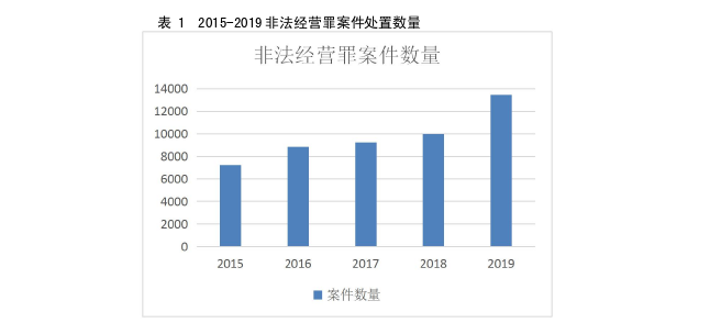 法学论文怎么写