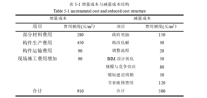 工程硕士论文怎么写