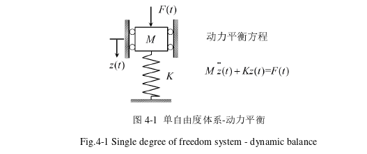 工程硕士论文怎么写