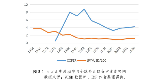 MBA毕业论文参考