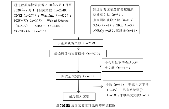 医学论文参考