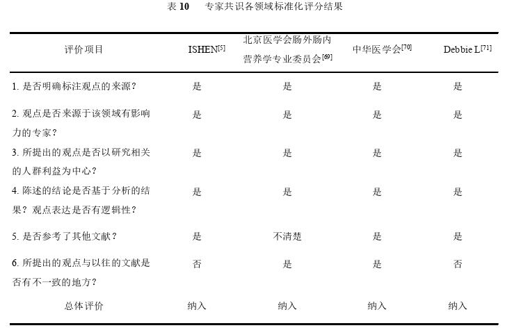 医学论文怎么写